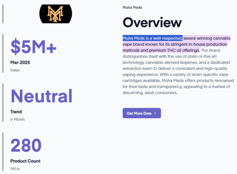 What is Muha Meds Cannabis Brand with Licensed Operations